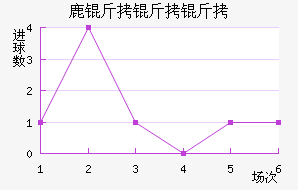 ¹�������ӽ�������������