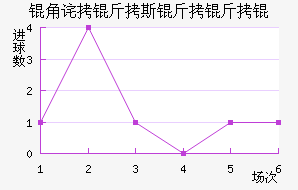 �ǲ���˹����ӽ�������������