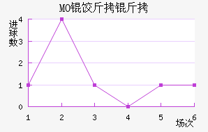 MO�Ƚ��ǽ�������������
