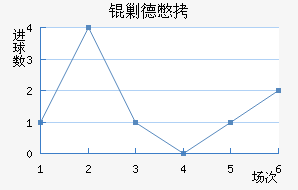 �˵±���������������