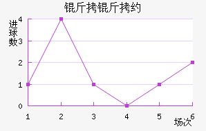 CS�����»���ѧ��������������