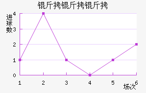 �����ؽ�������������