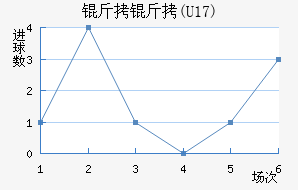 ����(U17)��������������