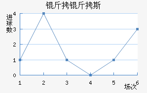 ����˹��������������