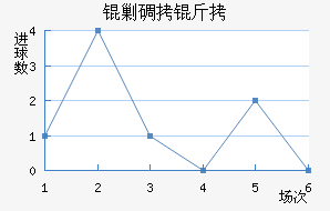 �˵�����������������