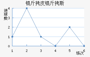 ��ƽ��˹��������������