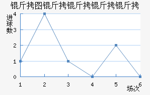 ��ͼ�������½�������������