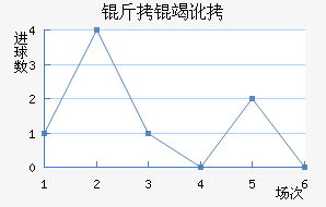 ���߶���������������