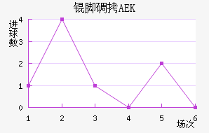 �ŵ�AEK��������������