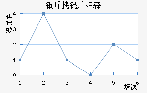 ����ɭ�����˽�������������