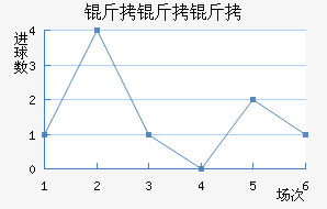 �������������������