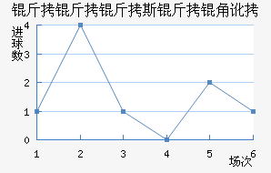 ������˹���Ƕӽ�������������