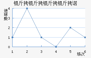 ��������ŵ��������������