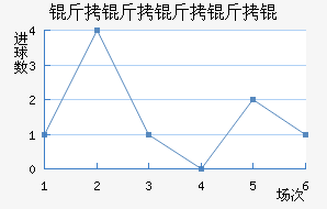 ����������������������