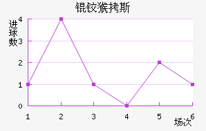 �º�˹��������������