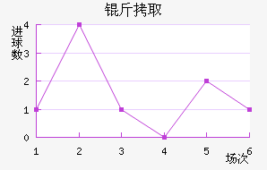 ��ȡϣ����������������