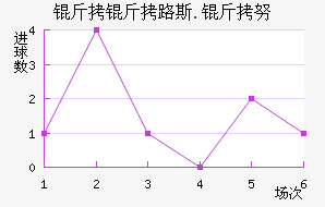 ����·˹.��Ŭ��������������