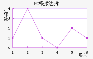 FC�Ӵ���������������