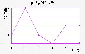 Լ�˳ǽ�������������