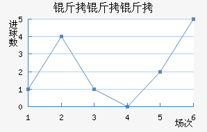 �������������������