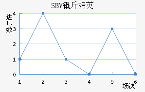 SBV��Ӣ��������������