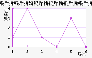 ����ķ�������ǽ�������������