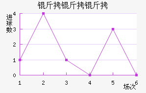 �����ؽ�������������