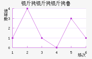 ������³��������������