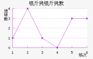 ����Ĭ��������������