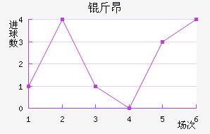 �ﰺ��������������