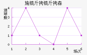 ʩ����ɭ��������������