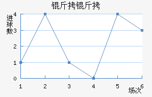 ������������������