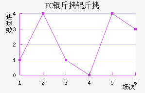 FC������������������
