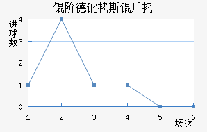 �׵¶�˹����������������