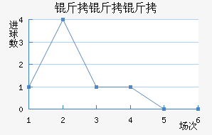 �����ǽ�������������