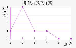 RNK˹�����ؽ�������������