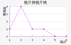 ������������������