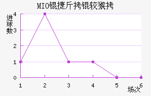 MIO�ݽ��Ϻ���������������