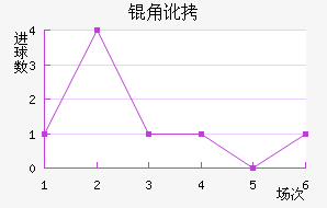 �Ƕӽ�������������