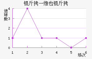 ��һάҲ�ɽ�������������