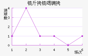 ���ߵ¶���������������