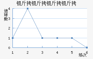 ����ͼ˹����ӽ�������������