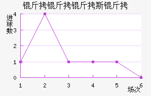 ������˹����������������