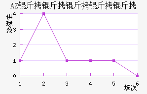 AZ ������������������������