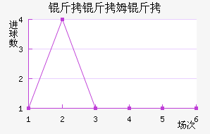 ����ķ����������������