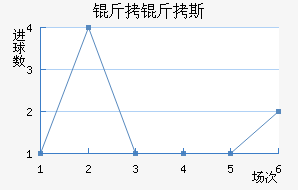 ����˹��������������