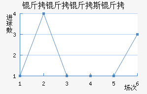 ������˹����������������