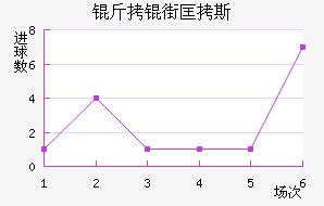 ���ֿ�˹��������������