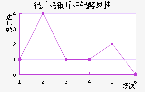 �����ͷ��������������