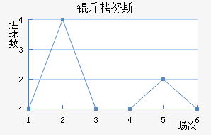 ��Ŭ˹��������������